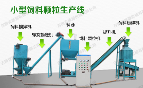 小型飼料加工機組包括顆粒機+螺旋上料機+粉碎機+攪拌機等設(shè)備組成